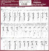 Sax Note Chart